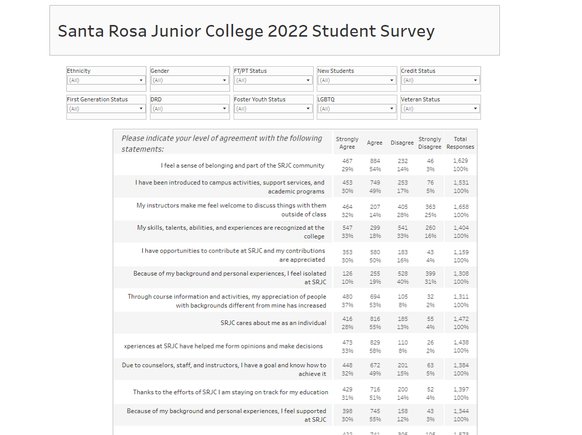 2022 Student Survey Picture