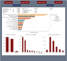 Degree and Certificate Dashboard - link