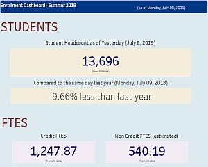 Enrollment Dashboard Summer Semester - link