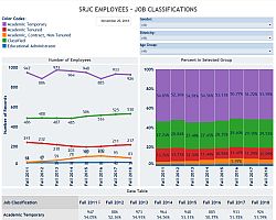 SRJC Employee Demographics - link